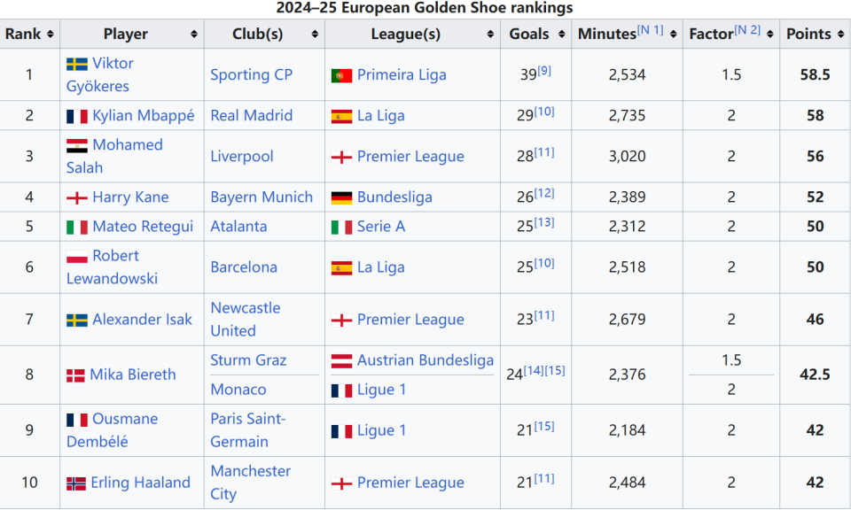 战术板上的所有计划都实现了（战术板上的每项部署全部落地）