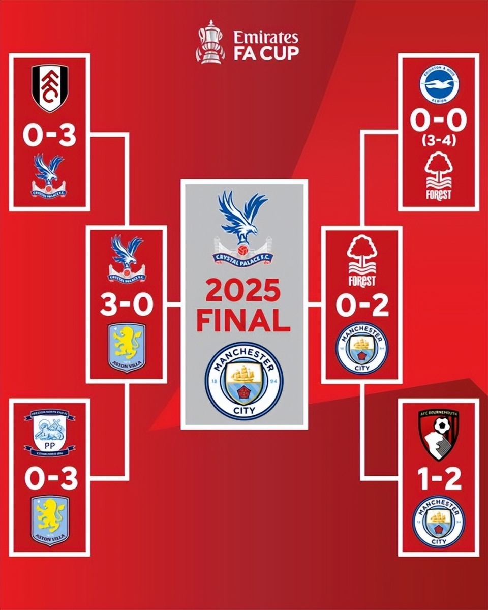 英超首次密集赛程开启，曼城瞄准19连胜纪录，热刺迎战连败克星纽卡斯尔（英超密集赛程启动，曼城冲击19连胜，热刺再战克星纽卡）