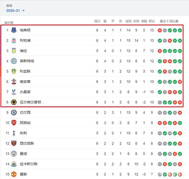 西甲：巴萨客场2-2战平塞维利亚（西甲：巴萨客场与塞维利亚2-2握手言和）