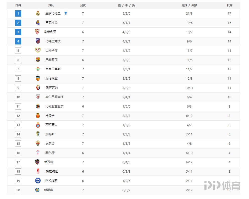 76人vs勇士首发：恩比德复出搭档马克西，霍福德首次首发（勇士战76人首发公布：恩比德复出联手马克西，霍福德迎来首次先发）